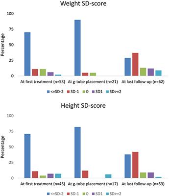 Diagnosis, Treatment, and Outcomes in Children With Congenital Nephrogenic Diabetes Insipidus: A Pediatric Nephrology Research Consortium Study